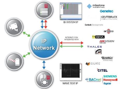 IB-SYSTEMIP-CH