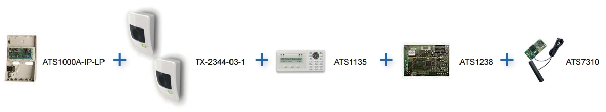 AR-PIRCAM-KIT3
