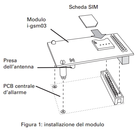 I-GSM03
