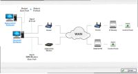 Marchio: PARADOX. Articolo: IPRS-7. Software emulatore ricevitore IPR512 GPRS/IP, con un numero illimitato di clienti. Converte il segnale in arrivo da undispositivo IP PARADOX in un formato di comunicazione selezionabile tra i protocolli ADEMCO 685, SURGARD MLR2 oRADIONICS 6500 ed invia queste comunicazioni al PC. Gli eventi ricevuti vengono convertiti e memorizzati tramitel’applicazione in formato CID prima di essere inviati alla porta di uscita nel formato selezionato.➤ Ingresso selezionabile (porta IP o modem GSM/GPRS) e uscita porta COM➤ Registra, visualizza e gestisce i dispositivi IP e GPRS senza dover modificare laprogrammazione della centrale➤ Memorizza e gestisce gli eventi in arrivo➤ Riceve SMS con rapporto evento attraverso modem GSM/GPRS➤ Setup d’installazione scaricabile dal sito: www.dias.it➤ È possibile personalizzare il software con il logo del cliente
