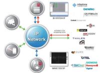 Marchio: CIAS. Articolo: IB-SYSTEM IP TWIN - 1 LICENZADEVICE. Licenza 1 device per espansione IB-SYSTEM IP TWIN esistente.