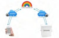 Marchio: CIAS. Articolo: RAINBOW-FIELD. Modulo per connessione remota attraverso RAINBOW server per centrale QUASAR e applicazione QUASAR Mobile
