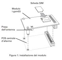 Marchio: SCANTRONIC. Articolo: I-GSM03. Comunicatore gsm ad innesto per i-on style
